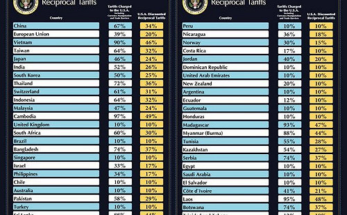 川普關稅震驚全球！沈榮欽：不懂關稅也不懂國際經濟學