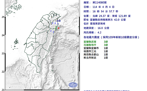 又震！宜蘭16:54發生規模4.2地震 最大震度3級