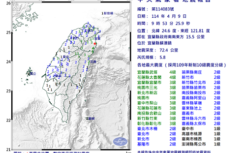 快訊》國家警報響！宜蘭9:53發生5.8地震 最大震度4級