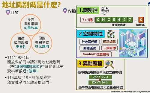 內政部推動地址識別碼落實行動方案 打造智慧安全台灣