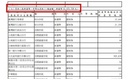 羅智強達二階罷免標準喊抵押房屋 林延鳳打臉：存款逾1200萬