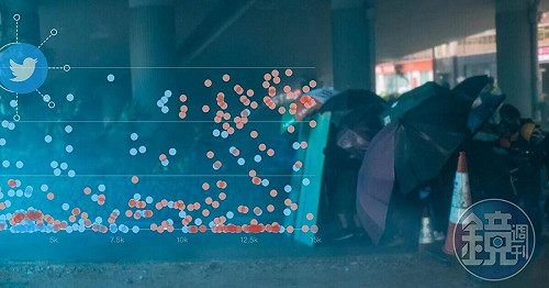 【Twitter 大戰中國網軍】Twitter 如何辨認政治網軍？