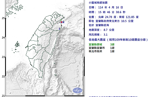 連兩震！宜蘭15:51發生3.6規模地震 新北也有感