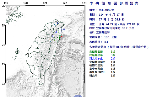 快訊》宜蘭17:08又地震！規模4.1  最大震度3級