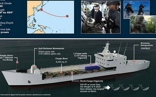 美國海軍中型登陸艦籌獲計畫「復活」 擬買「現成設計」降低成本