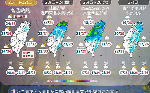 下週天氣一圖看！氣象署：週二前暖熱、週三後雨增 