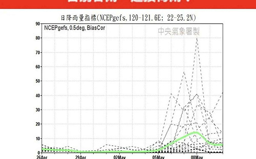  告別春雨、迎接梅雨了！專家曝今年第一波梅雨鋒面時間 