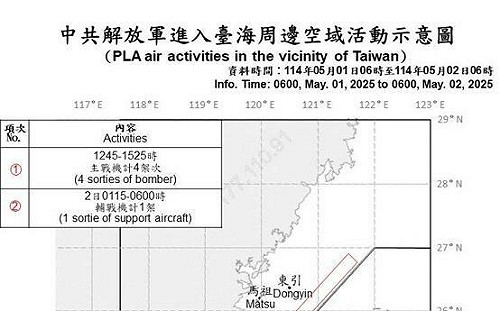 五一勞動節共軍擾台趨緩 仍有共機進入我西南空域