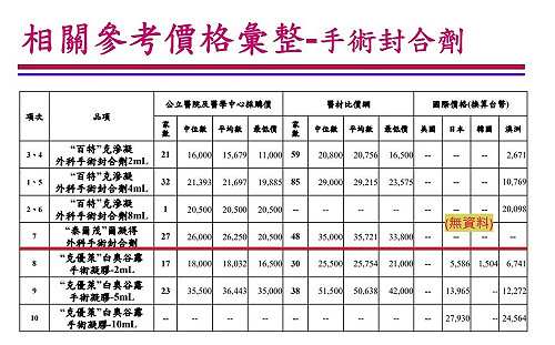 「救命神膠」國際價格之亂！陳昭姿秀會議資料打臉林靜儀「 魚目混珠」