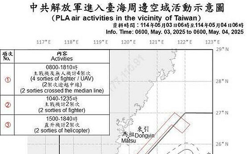 中共解放軍假日擾台不停歇 6架次逾越海峽中線侵擾