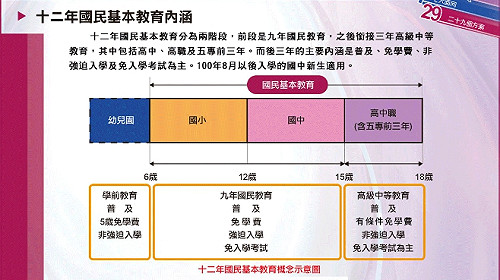 科技領域課程納入12年國教  108學年度實施