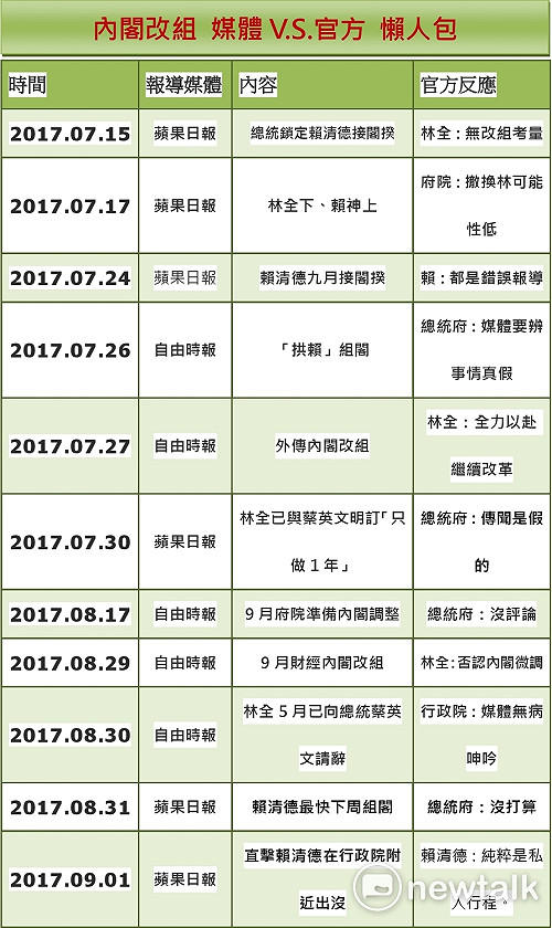 張正霖觀點》海濤上身 內閣改組「假的」？！