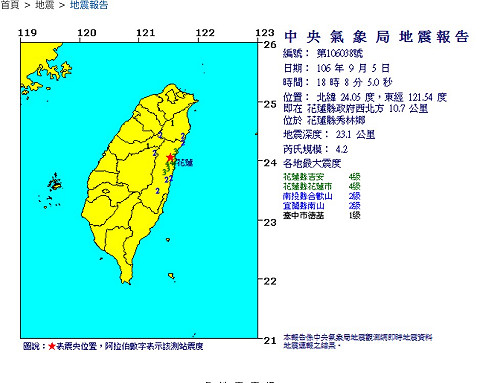 快訊》地牛翻身！18時花蓮連2震 規模4.2、3.5