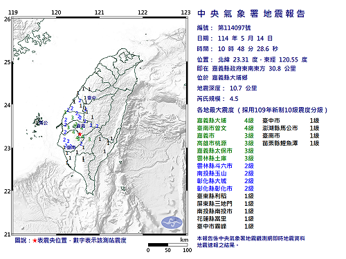 快訊》10:48嘉義縣大埔鄉發生規模4.5有感地震 最大震度嘉義縣大埔、臺南市曾文4級