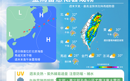 週末全台高溫雷雨夾擊！氣象署：山區嚴防午後大雷雨