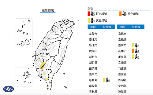 高溫特報！高雄亮橙色燈號 高溫飆破36度以上