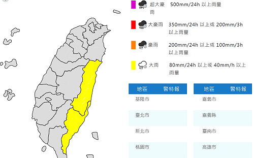 東部防強降雨　中南部高溫飆36度　未來一週山區午後雷陣雨頻繁