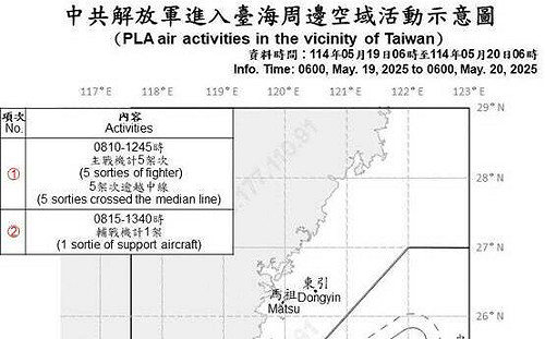 520前夕給賴清德面子？共機擾台數量銳減一半