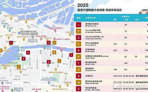 臺南市國際龍舟錦標賽登場 交通管制停車表演市集資訊一次看