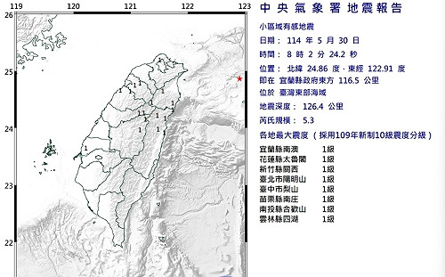 端午連假首日東部外海規模5.3地震！專家曝「餘震機率」  