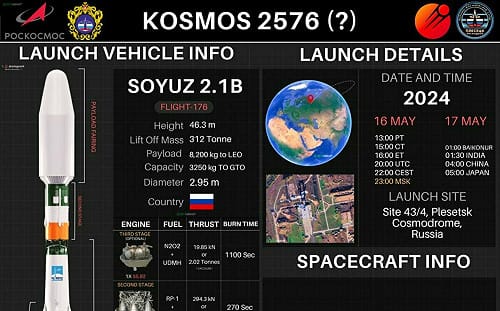 俄羅斯新「宇宙」衛星靠近美國衛星 引發ASAT反衛星武器疑慮