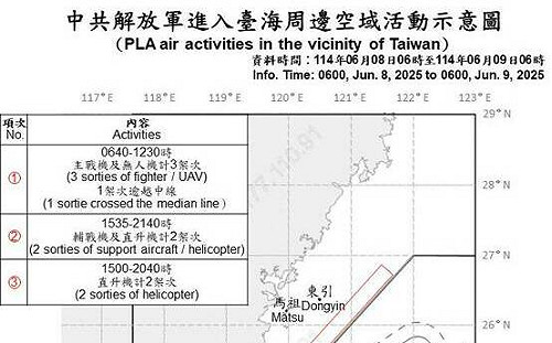 共機假日擾台趨緩!5架次逾越海峽中線 國軍嚴密應處