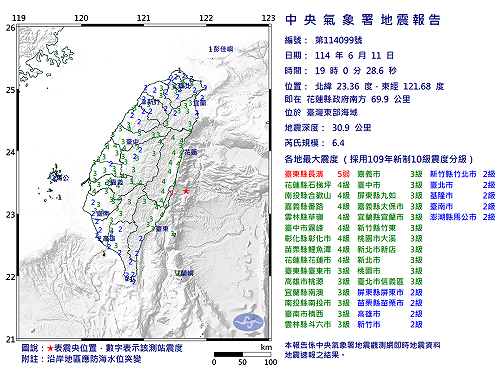 快訊》19:00臺灣東部海域發生規模6.4有感地震 最大震度臺東縣長濱5弱