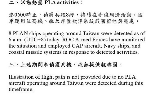 國防部：昨無共機騷擾 8艘共艦在台海周邊活動 