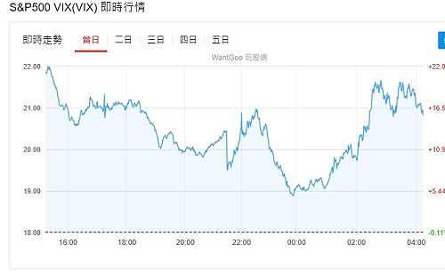 「接越多賠越多」出口業警報已響 還有兩大警訊 台股要小心了
