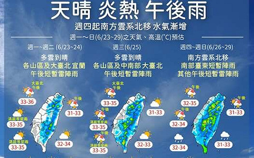 炎熱中迎變天！週四起午後雷雨擴大　高溫飆36度慎防中暑