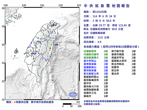 快訊》02:00花蓮縣萬榮鄉發生規模4.9有感地震 最大震度花蓮縣西林4級