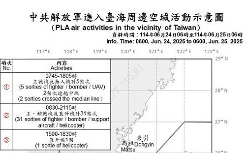中共宣布9/3大閱兵 解放軍共機34架次逾越海峽中線擾台
