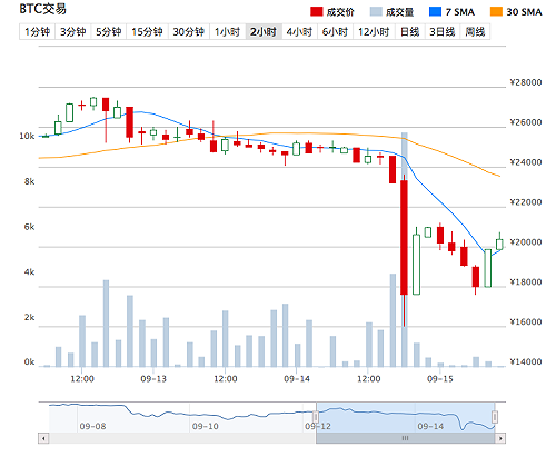 比特幣是期貨還是貨幣?  各國處理大不同