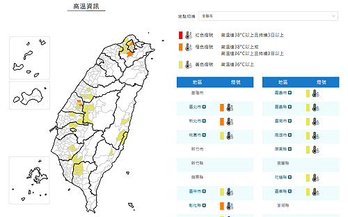 快訊》小心別中暑！14縣市高溫警示  大台北地區飆36度