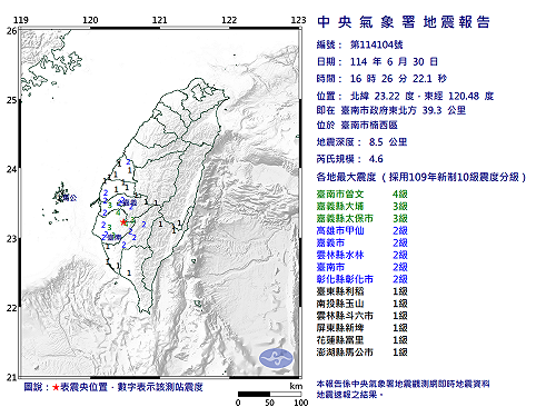 快訊》16:26臺南市楠西區發生規模4.6有感地震 最大震度臺南市曾文4級