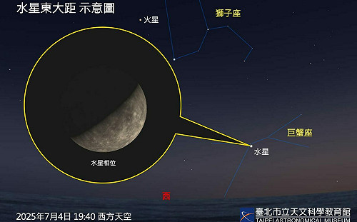 本週天象盛宴一次看！最晚日落、地球遠日點接連登場