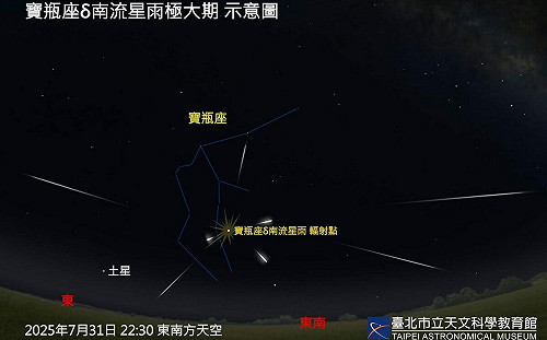 寶瓶座流星雨極大期7/31登場！天文館：整晚「肉眼可見」
