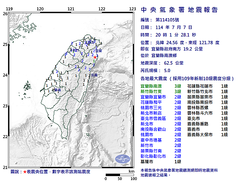 快訊》20:01宜蘭縣南澳鄉發生規模5.0有感地震 最大震度宜蘭縣南澳、新竹縣竹東3級