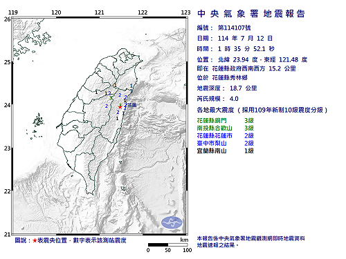 快訊》01:35花蓮縣秀林鄉發生規模4.0有感地震 最大震度花蓮縣銅門、南投縣合歡山3級