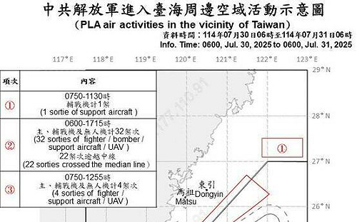 又來亂!26架共機闖海峽中線 中共解放軍迫近我24海哩侵擾