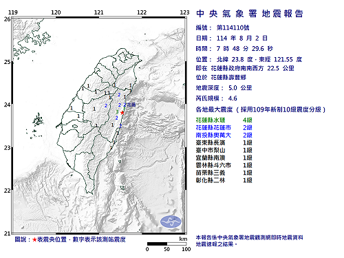 快訊》07:48花蓮縣壽豐鄉發生規模4.6有感地震 最大震度花蓮縣水璉4級
