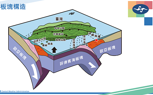 東部海域規模6.2地震！氣象署：震源深度達「88公里」屬罕見中層地震