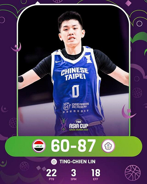 林庭謙轟22分  台灣男籃亞洲盃大勝伊拉克