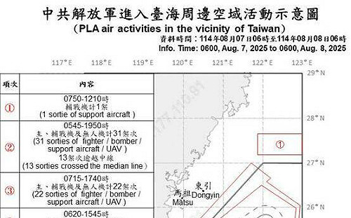 共機57架次擾台、38架次越中線 國軍嚴密監控應處