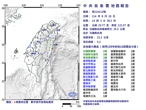 快訊》14:03花蓮縣近海發生規模5.2有感地震 最大震度花蓮縣鹽寮4級