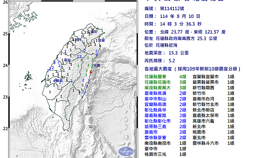 國家警報響!花蓮發生規模5.2地震  氣象署:沒有海嘯 餘震也不大