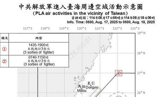 週末擾台放緩？共機6架次擾台 3架次逾越海峽中線
