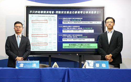 就業安定基金成側翼金庫？《零日攻擊》導演被爆3年爽領2,872萬