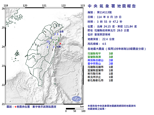 快訊》03:55臺灣東部海域發生規模4.5有感地震 最大震度花蓮縣和平、宜蘭縣南澳3級