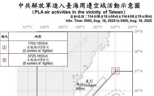 擾台不止！共機10架次、共艦6艘次擾台 2架次越中線進北部空域